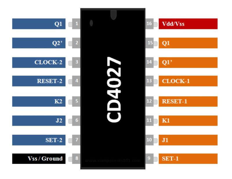 CD4027 Dual JK Flip Flop IC DIP-16 — view 3