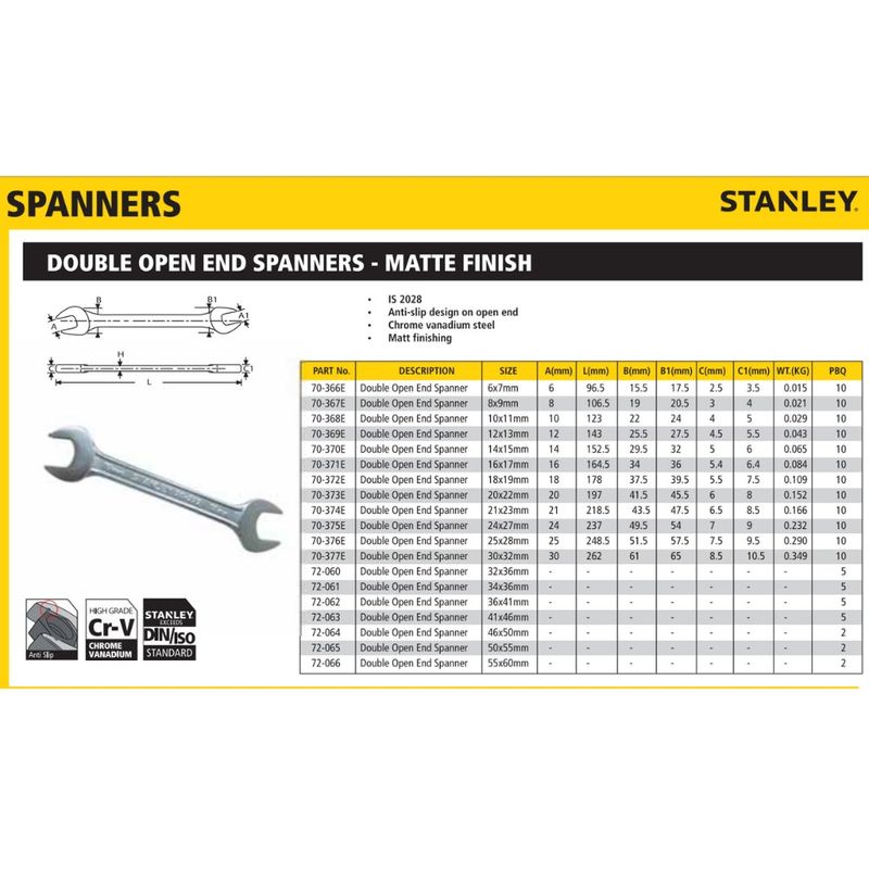Stanley Double Open End Spanners — view 2