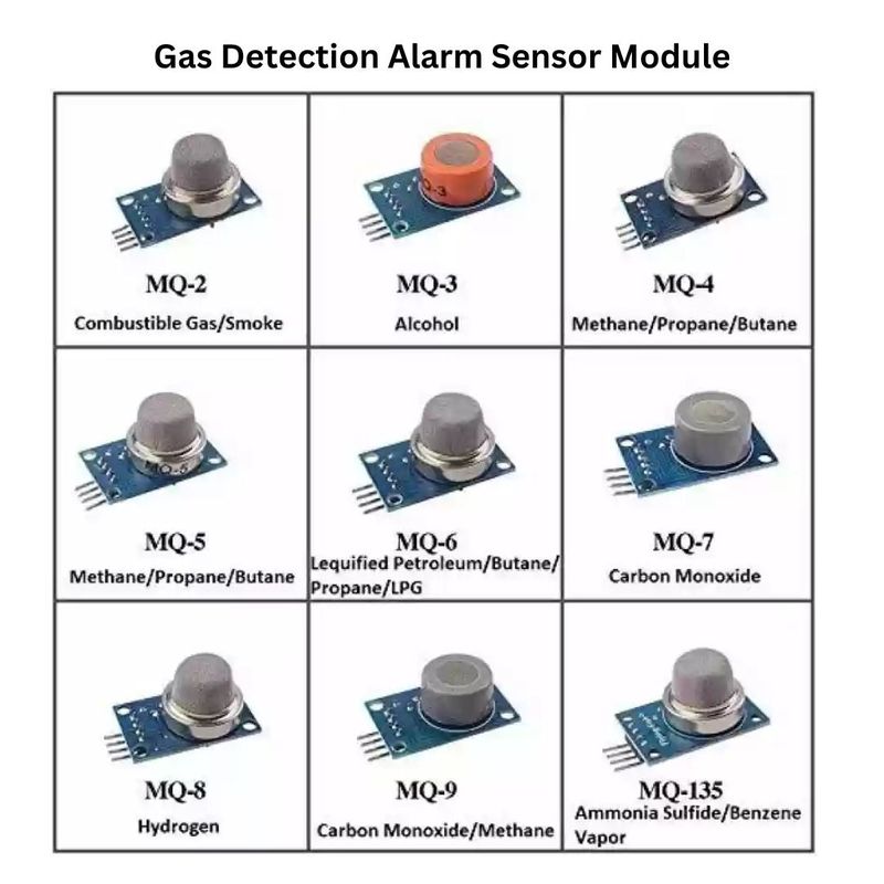 MQ Air Quality Gas Sensor Module [Rectangular PCB] — view 2