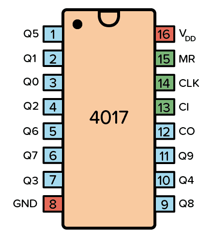 CD4017 - Decade Counter IC — view 2