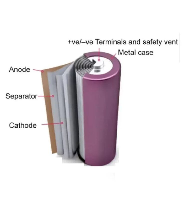 3.7v 2000mah 18650 Li-Ion Battery — view 2