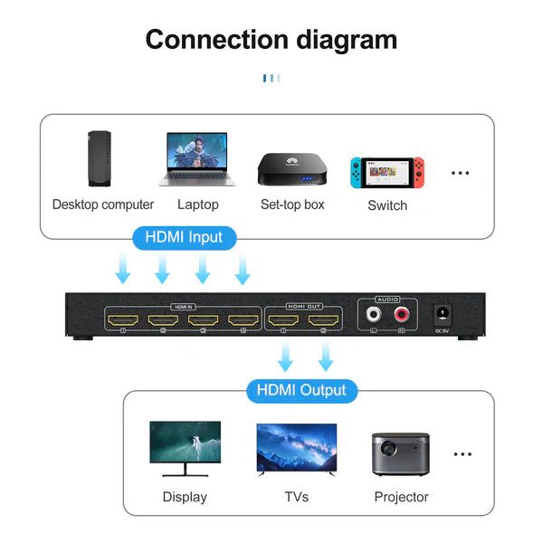 Black-i HDMI 4 in 2 Out Matrix Switcher — view 3