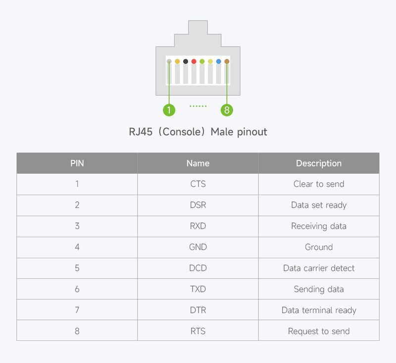 Industrial USB To RJ45 Console Cable, USB Type A to RJ45 Console Male Port, Original FT232RL Chip, Cable Length 1.8m — view 3