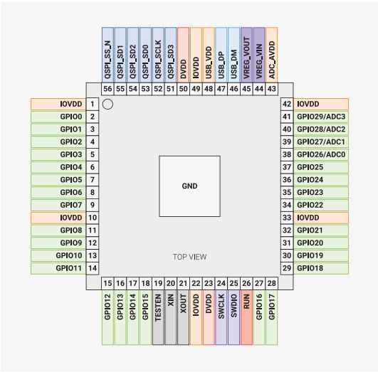 RP2040 Microcontroller IC — view 3